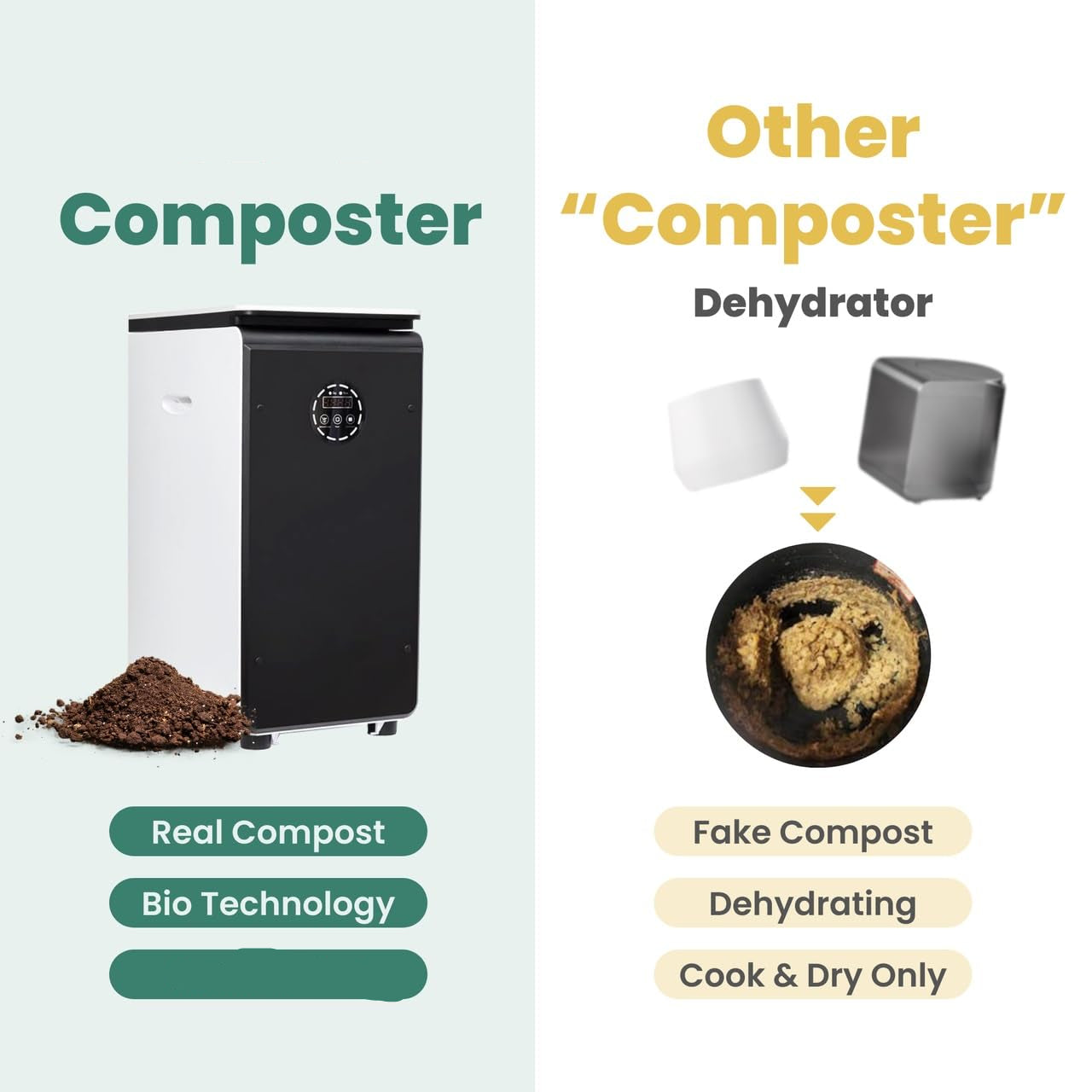 World First Bio Smart 19L Electric Composter for Kitchen, Filter No Need to Change, Not Dehydration Tec, Add Waste Anytime Compost Machine, Electric Compost Bin Kitchen, Food Cycler Real Compost