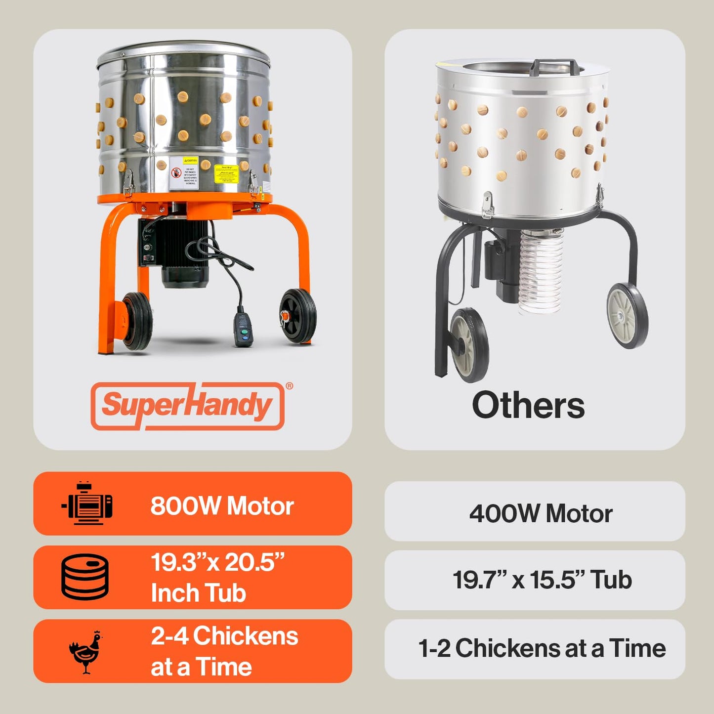 Chicken Plucker 1HP 120VAC - Electric Stainless Steel Poultry Processing Machine with 92 Soft Fingers, 20" Drum, GFCI Safety & Waterproof Design, Transport Wheels