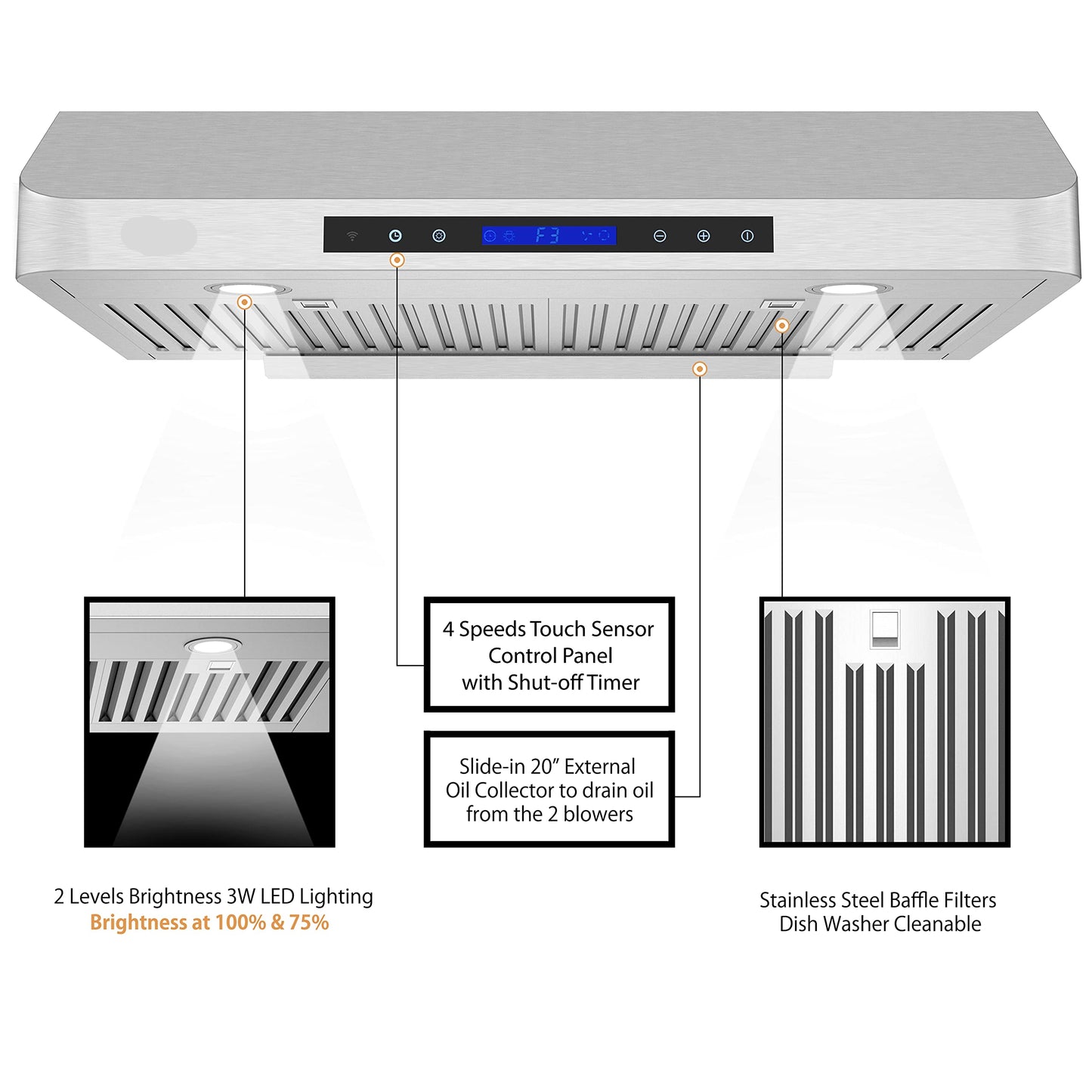 Classic 6” High 1mm Thick Stainless Steel Under Cabinet 4 Speeds 900 CFM Range Hood with 2 LED Lights & 2 Levels of Lighting